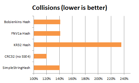 hash_bench_collisions