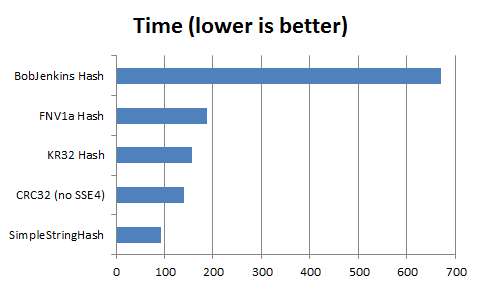 hash_bench_time